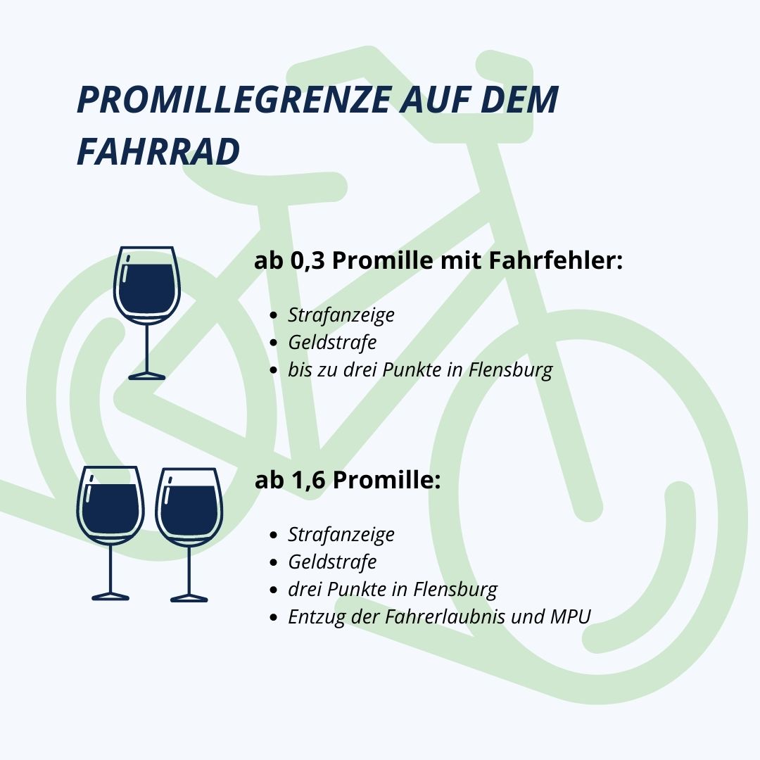 Übersicht, welche Folgen ein Verstoß gegen die Promillegrenze auf den Fahrrad hat. 